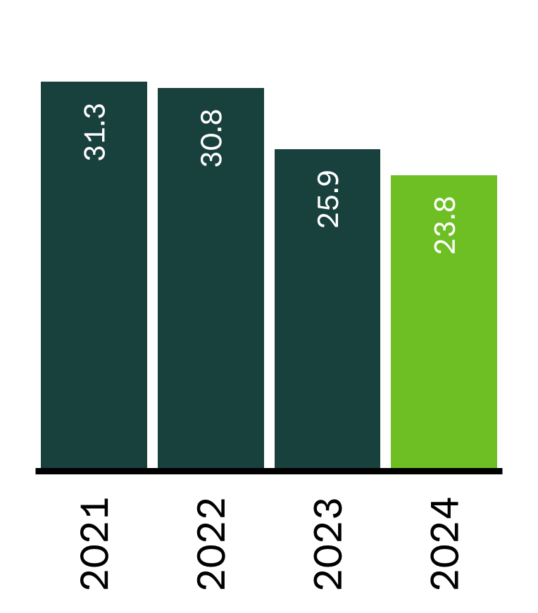 Sustainalytics2024.png