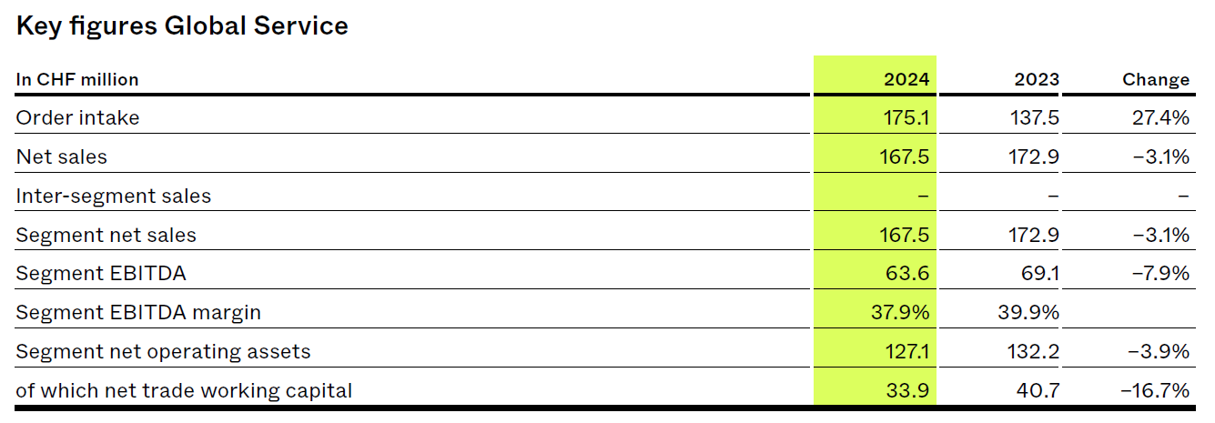 Group results Global Services.png