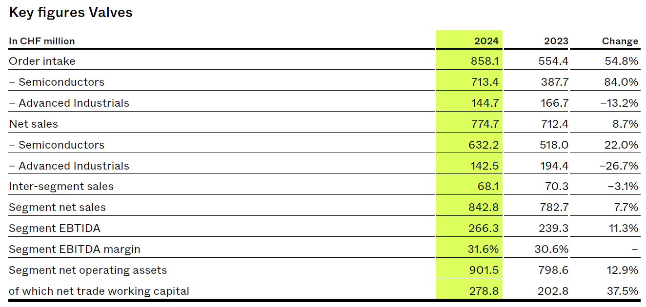 Group results Valves.png