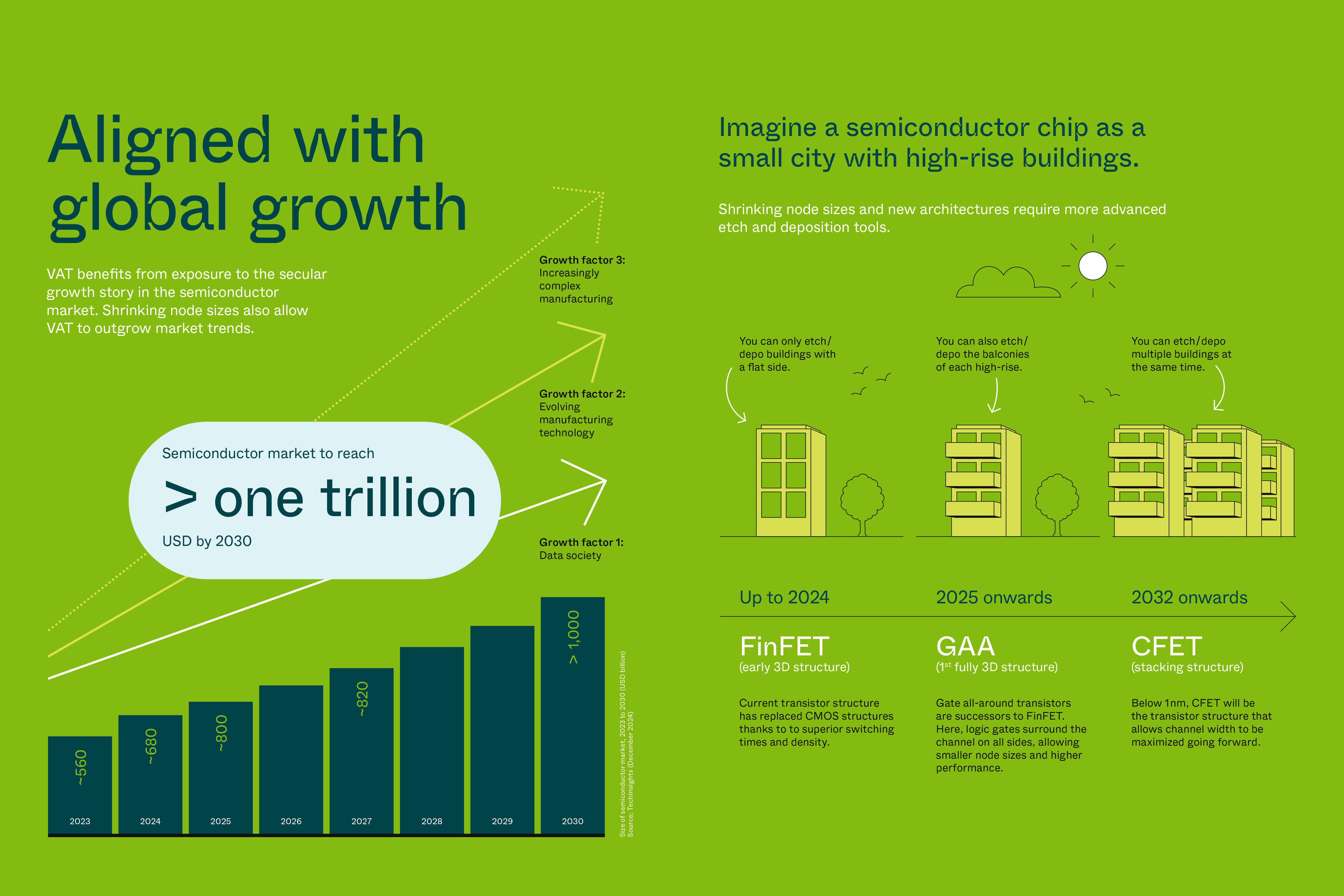 Aligned with global growth