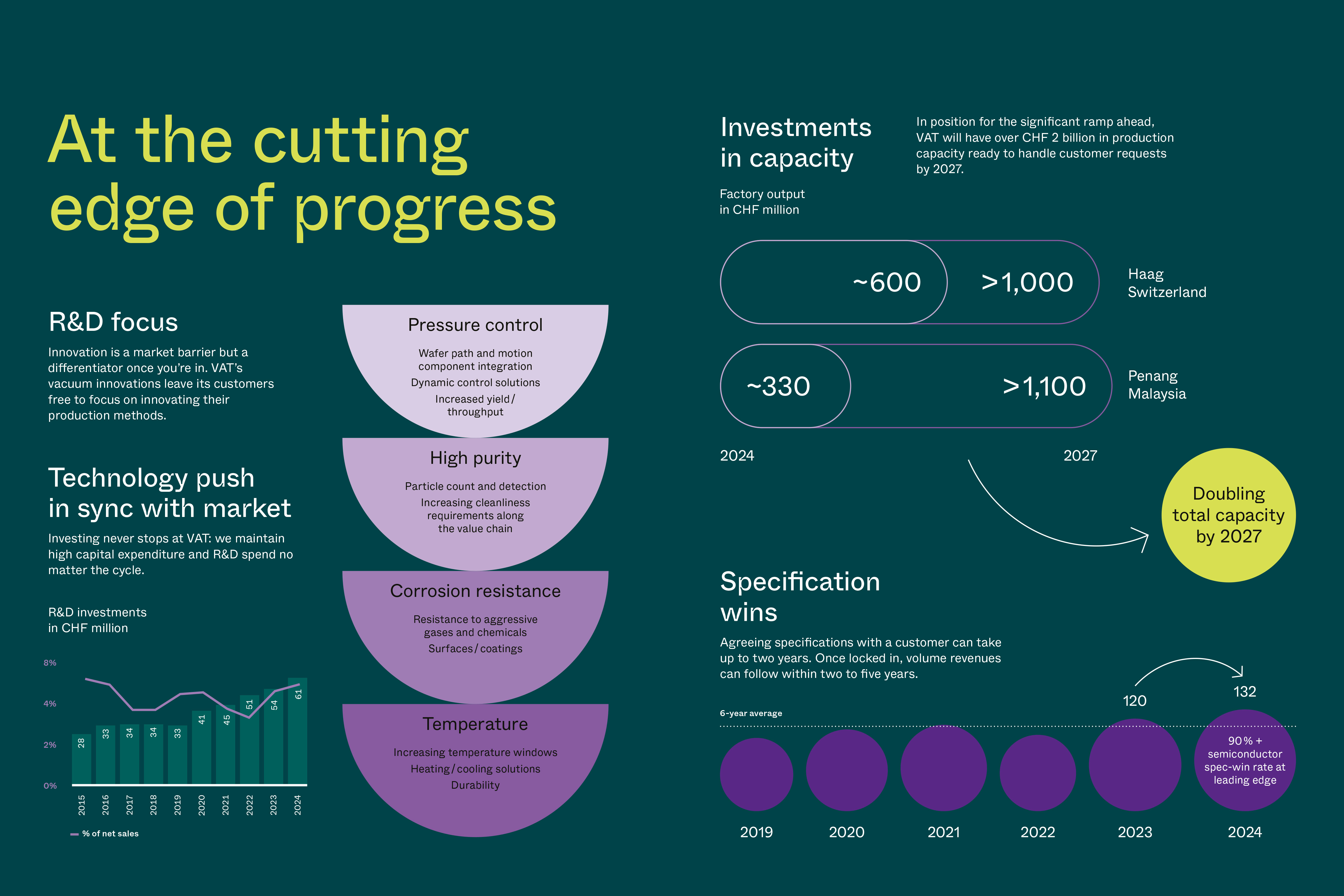At the cutting edge of progress