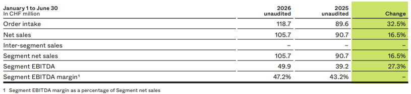 Key figures Global Service
