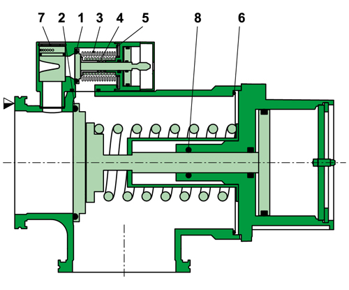 29.2 HV Angle Valve with Soft-Pump Function